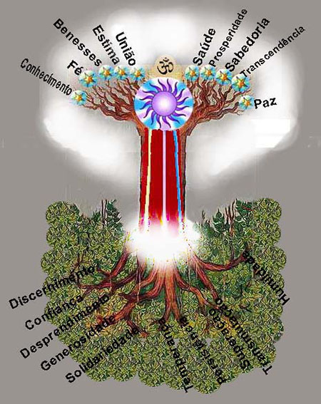 Изначальное дерево Ашваттха